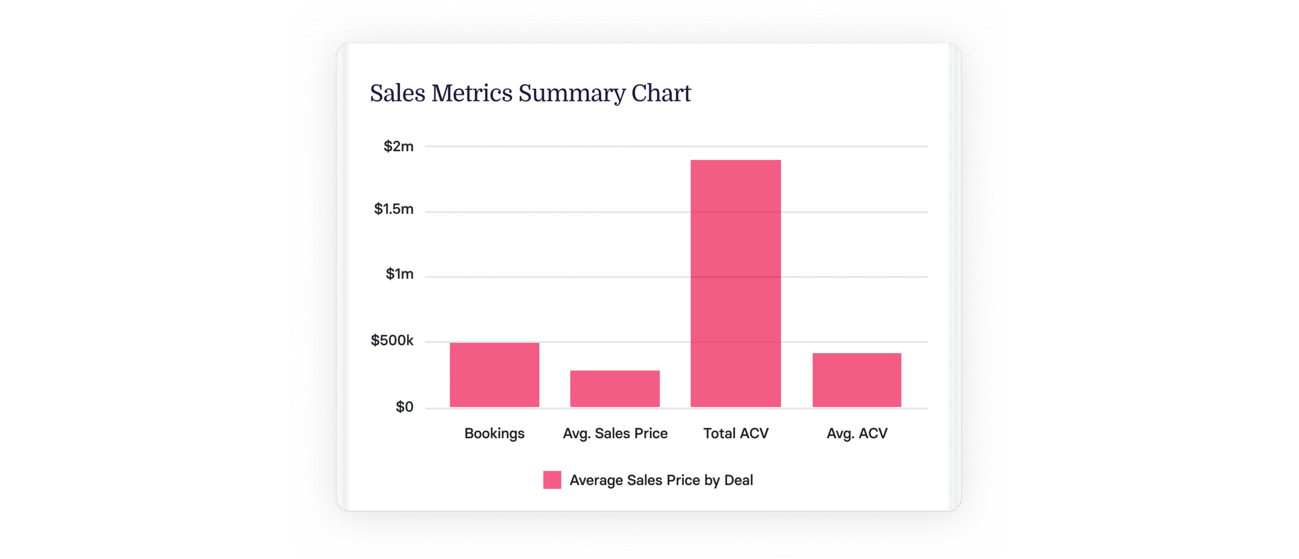 14 Crucial Sales Performance Metrics for 2024 & Beyond